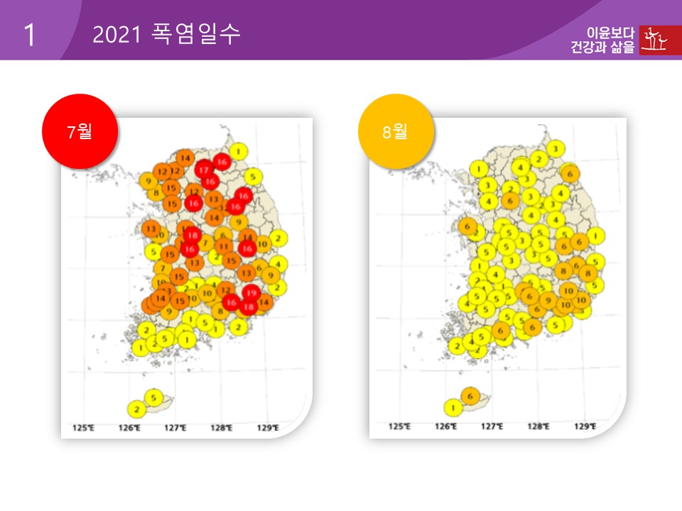 충남 당진 지역 폭염 모니터링 결과 보고 및 토론회(자료: 새움터)