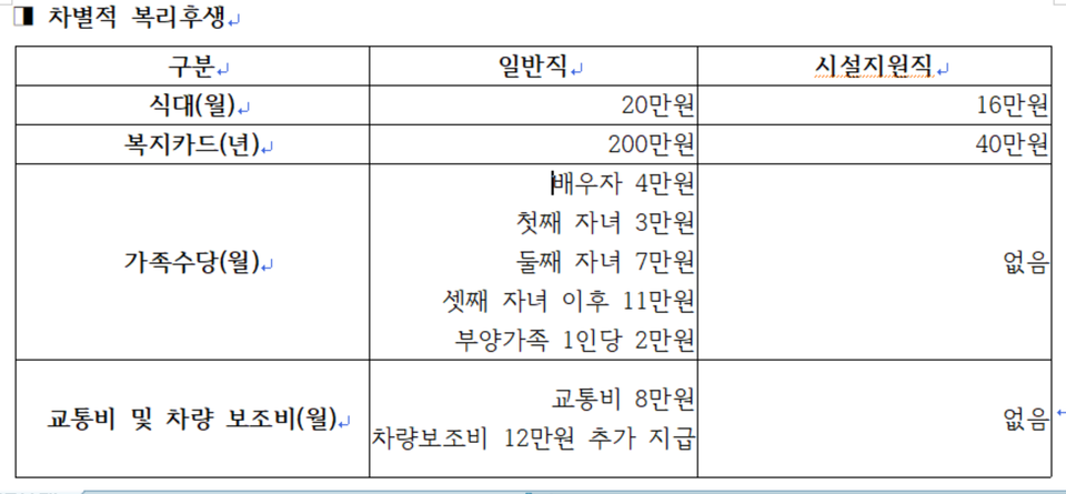 민주노총 공공운수노조 대전지역일반지부 카이스트 지회가 공개한 자료