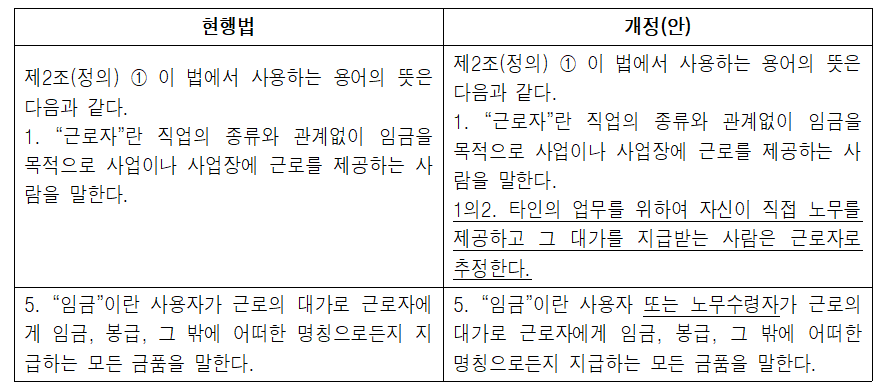 개정안 예시(윤애림 노동자권리연구소 소장 제공)